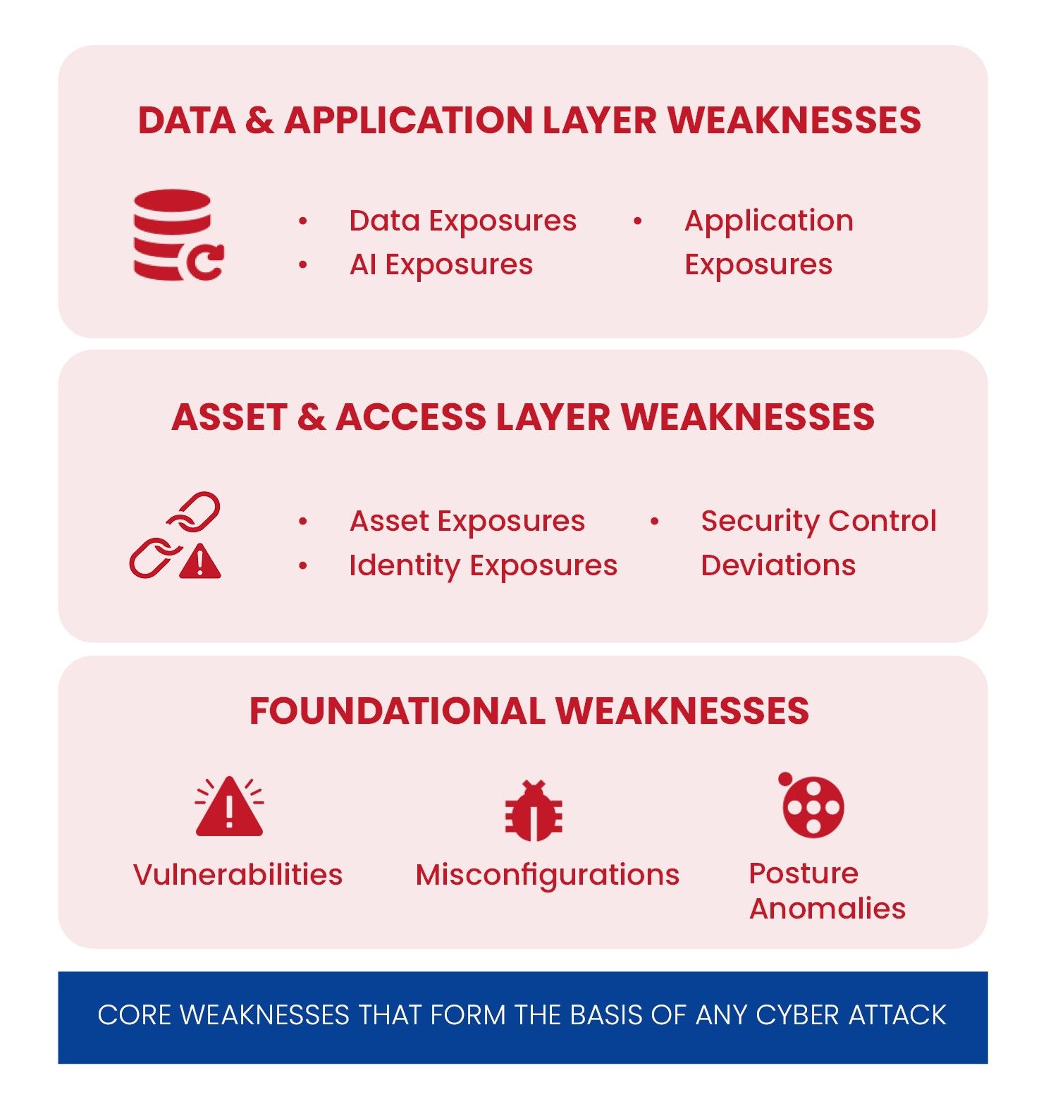 Prioritizing Weakness Ebook8.jpg